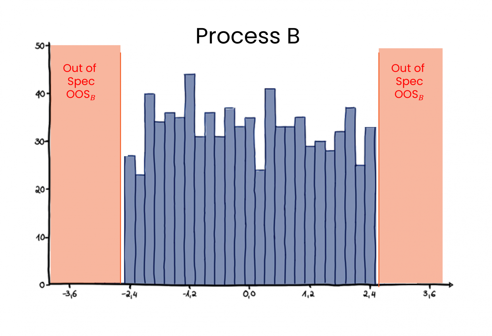 How to work with Ppk index for Process capability?